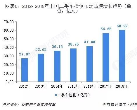 汽车代驾行业现状与前景分析