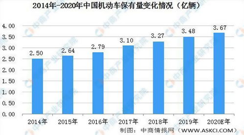 汽车保有量中BBA品牌占比分析