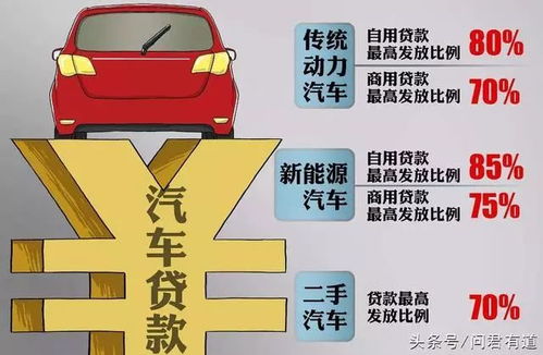 了解汽车贷款免利息套路，如何避免陷入不合理陷阱