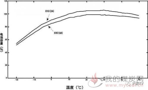 汽车电池的充电时间与能量消耗详解