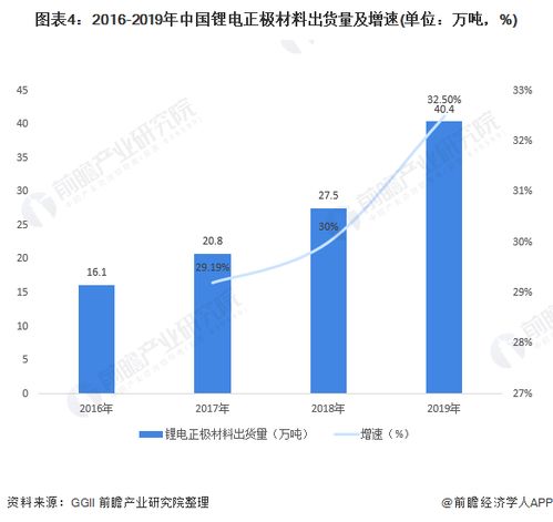 材料成本 材料成本