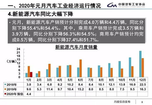 全球汽车市场分析,销量数据背后的故事 全球汽车市场分析,销量数据背后的故事