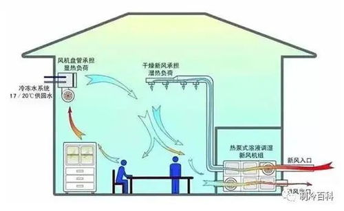 汽车空调设定的适宜温度与滴水问题