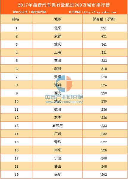 寿县登记汽车保有量多少