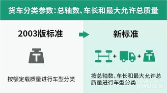 车辆类型及座位数量 车辆类型及座位数量
