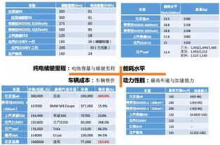全球新能源汽车市场概述