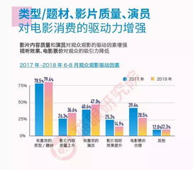 影响票价的主要因素 影响票价的主要因素