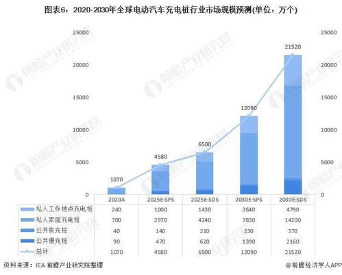 承德市的汽车保有量现状与未来趋势分析