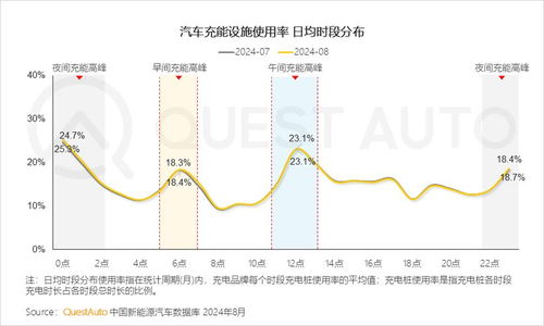 汽车贬值曲线，如何评估车辆的市场价值