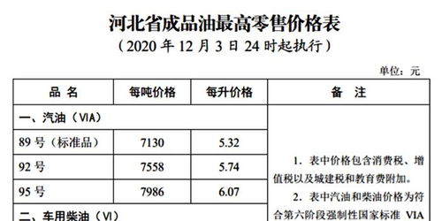 汽车92号汽油的价格变化及计算方法