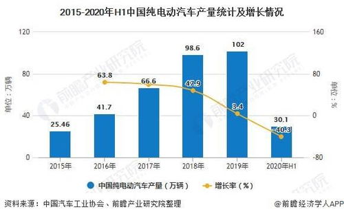 汽车市场分析报告，经销商数量现状与未来趋势