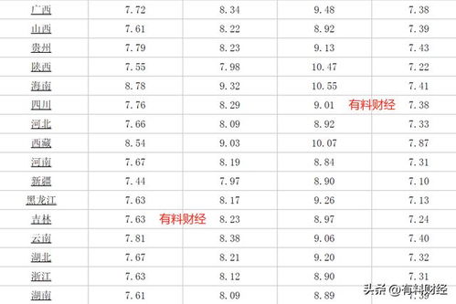 汽车油箱满时的保养费用分析 汽车油箱满时的保养费用分析
