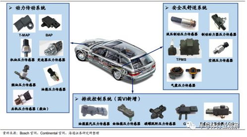 富康汽车传感器价格分析及市场趋势