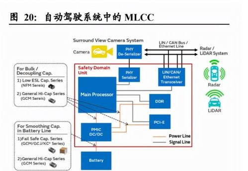 汽车为何需要加电容？解析汽车充电系统的成本与需求