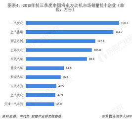 许昌的汽车玻璃行业现状及发展分析