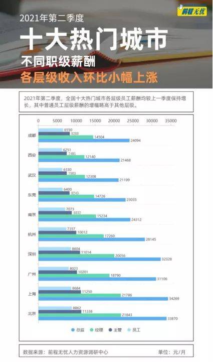 汽车美容人员的薪资分析 汽车美容人员的薪资分析