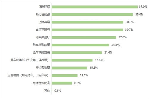 如何准确评估汽车的价格? 如何准确评估汽车的价格?