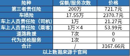 报废车辆保险的标准费用 报废车辆保险的标准费用