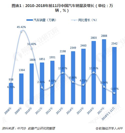 汽车配件市场的现状与趋势分析 汽车配件市场的现状与趋势分析