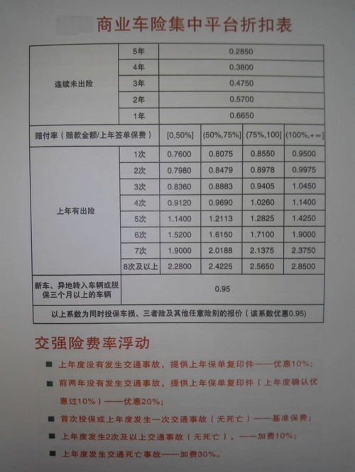 汽车保险，责任险价格解析