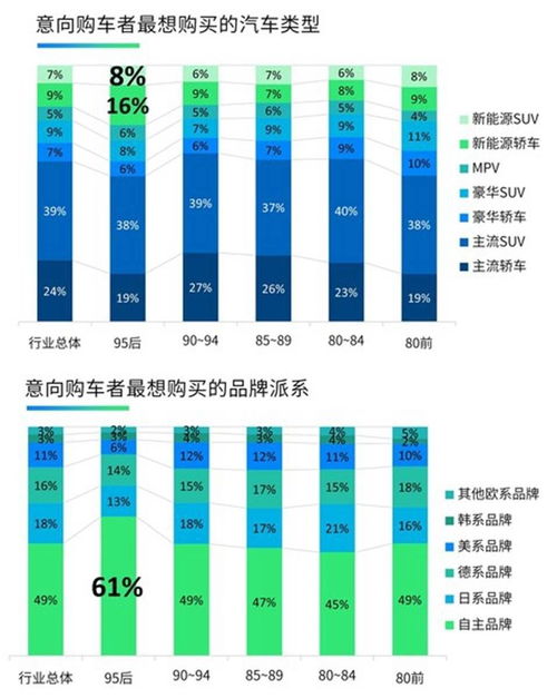 车辆类型与品牌