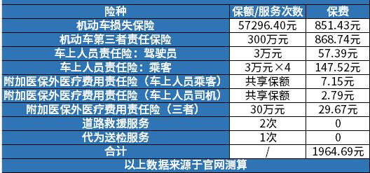 汽车保险能赔多少钱? 汽车保险能赔多少钱?