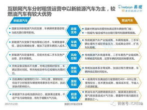 汽车租赁市场中的增值税减免政策解析 汽车租赁市场中的增值税减免政策解析