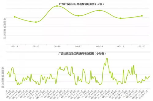虎门到湛江的汽车费用分析与预算建议 虎门到湛江的汽车费用分析与预算建议