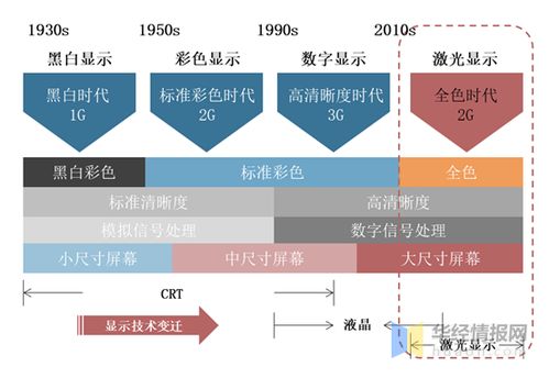 中国汽车价格的历史变迁与现状