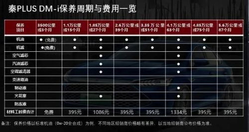 长春小汽车摇号费用解析及分析