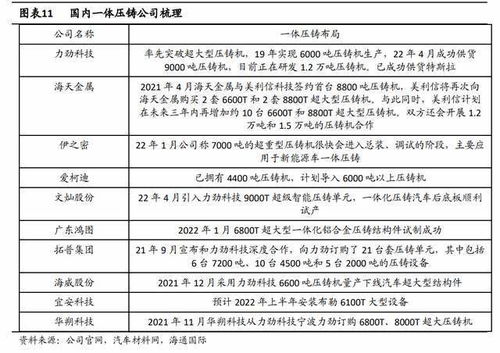 详解如何计算一辆量产汽车的生产成本