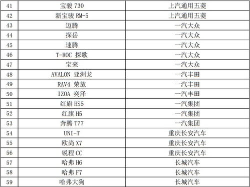 广东加盟汽车电话号码汇总 广东加盟汽车电话号码汇总