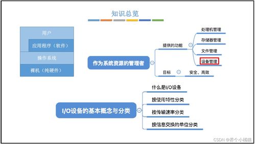 基本概念与分类 基本概念与分类