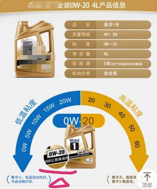汽车机油的正确加注量与保养知识 汽车机油的正确加注量与保养知识