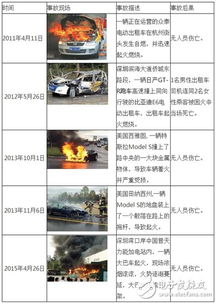 动力汽车电池标准的重要性与影响