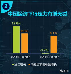 宏观经济环境的影响