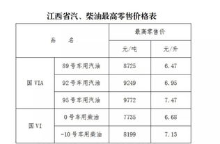 汽车加满多少升油算正常？