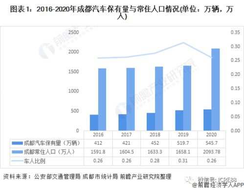 上城区出租小汽车的租金行情分析