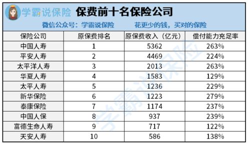 选择合适的汽车保险计划，了解费用和保障的重要性