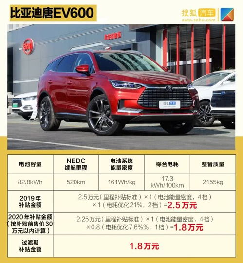 十堰市汽车报废补贴政策解析