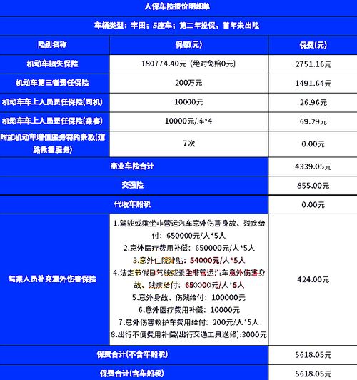 汽车保险费用详解 汽车保险费用详解