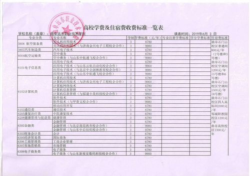淳安汽车上牌费用一览表 淳安汽车上牌费用一览表