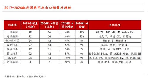 中国汽车价格中的税收成分