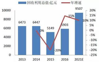 汽车报废厂拆解件价格解析与行业趋势