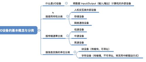 基本概念与分类 基本概念与分类