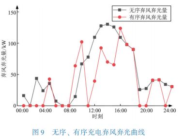 电动汽车的电力消耗，如何评估和优化？