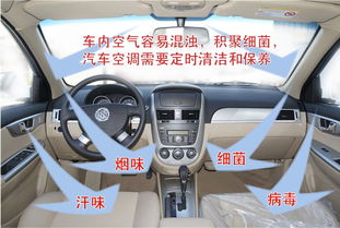 义乌清洗汽车空调的费用及服务指南