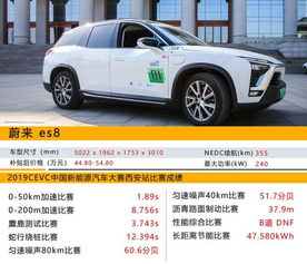 总结篇，世界上有多少辆大汽车？