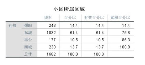 影响票价的因素分析