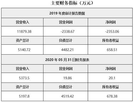 汽车装饰厂的投资分析与规划